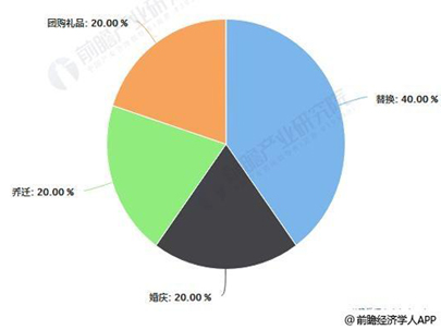 2019年我國家紡行業(yè)市場規(guī)模預計將超2500億